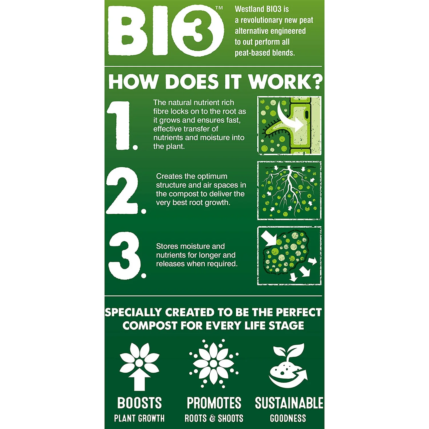 Westland Peat Free Multi-Purpose Compost With John Innes 25L 4 Westland Peat Free Multi-Purpose Compost With John Innes 25L - Image 2